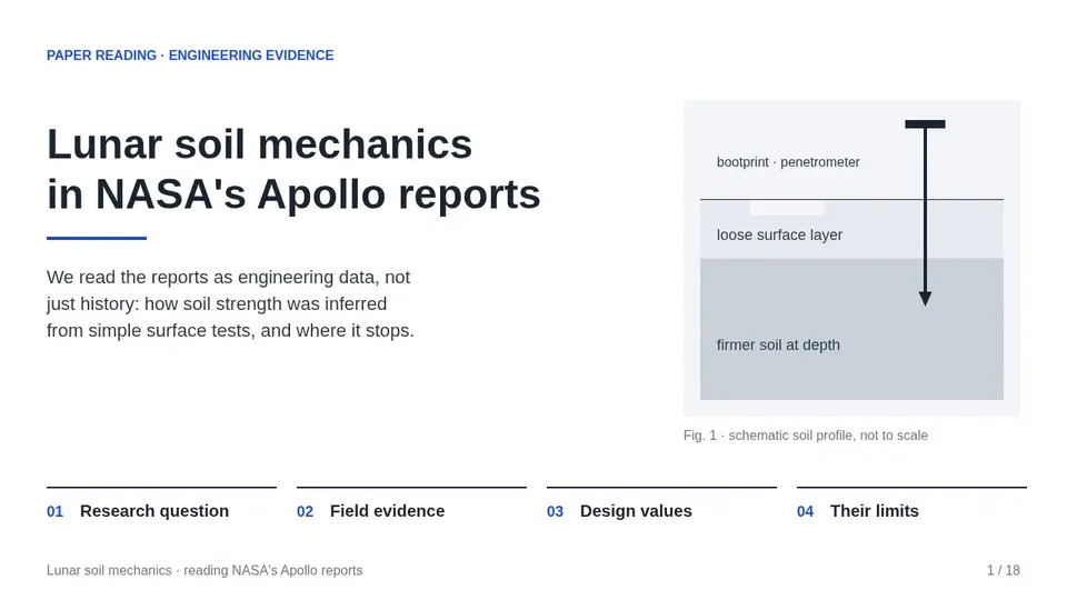 Cover page of the Academic Research Reading example deck
