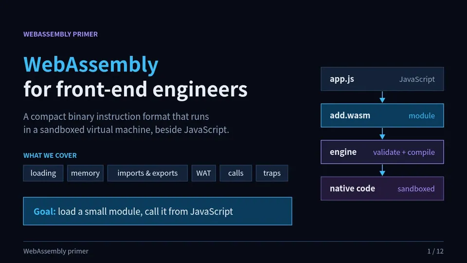 Cover page of the Dark-tech Primer example deck