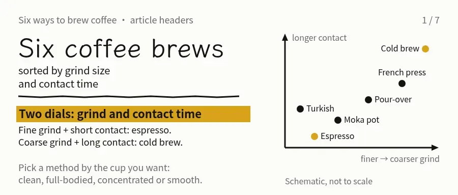 Cover page of the Ink-notes Header Set example deck