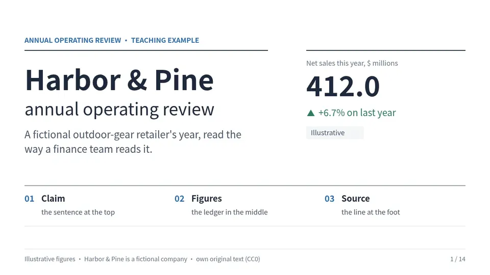 Cover page of the Operating Review example deck