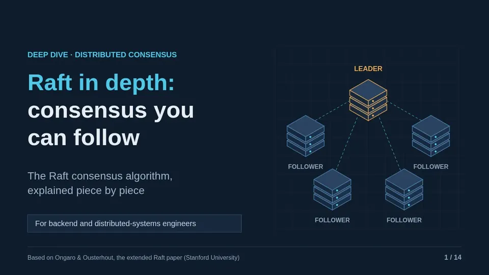 Cover page of the Technical Deep Dive · Blueprint Isometric example deck