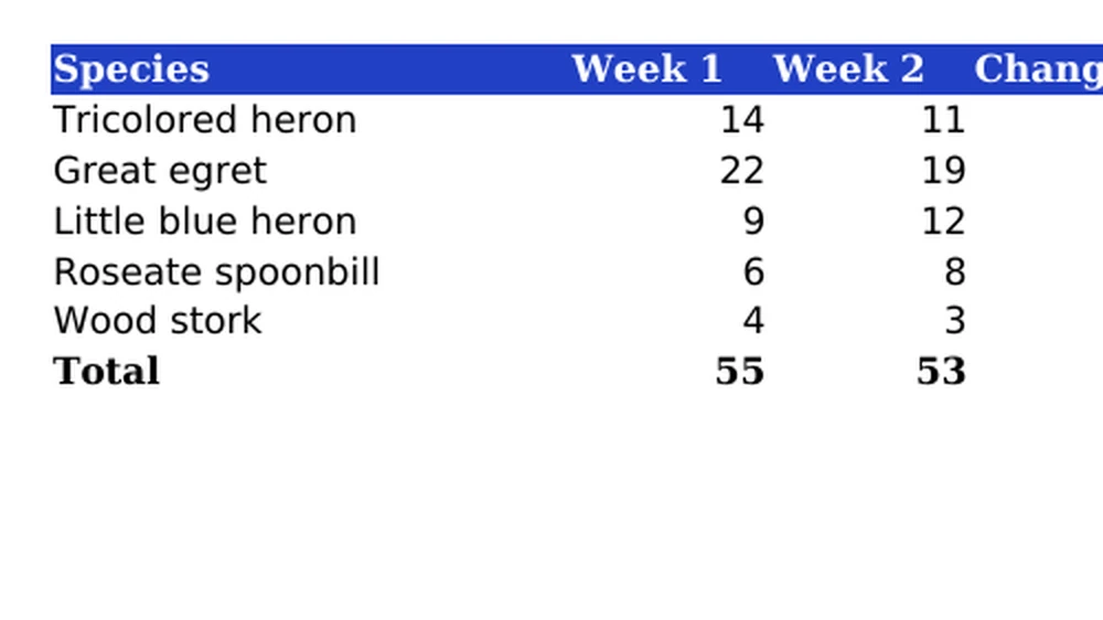 The count table in the original XLSX file, enlarged