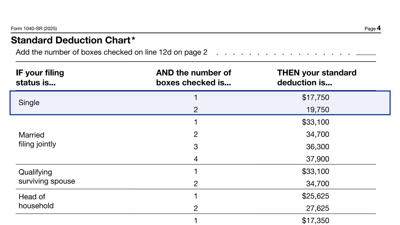 Standard Deduction Chart on Form 1040-SR with the single filer rows outlined