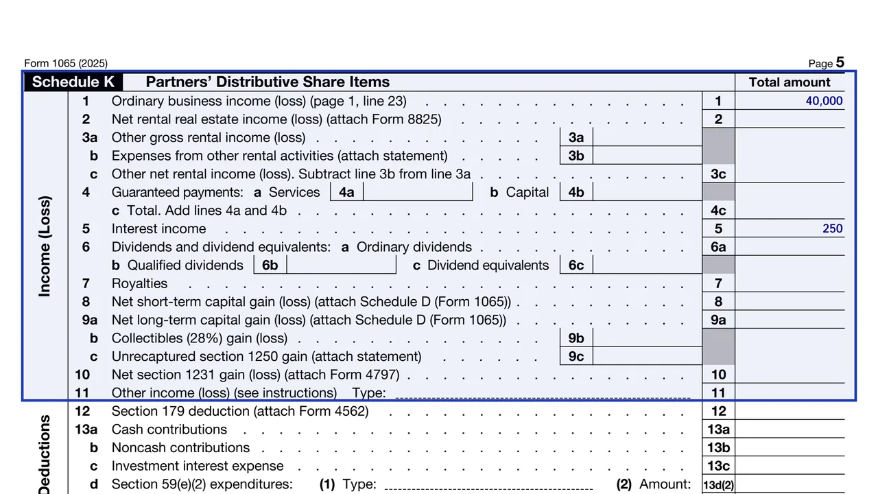 Schedule K of Form 1065 summarizing all partners' shares of income, credits and deductions