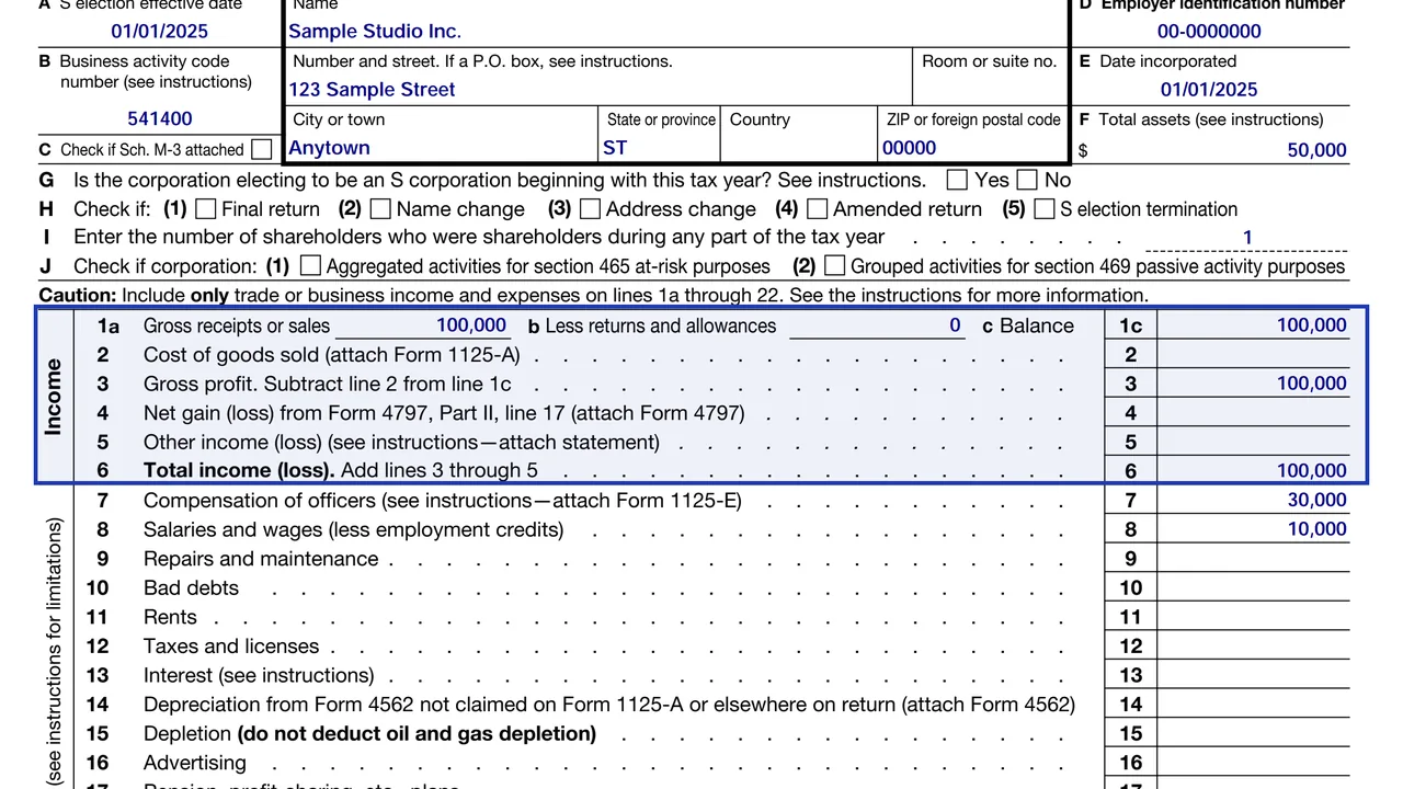 The income section of Form 1120-S with lines 1a to 6, gross receipts through total income, sample values