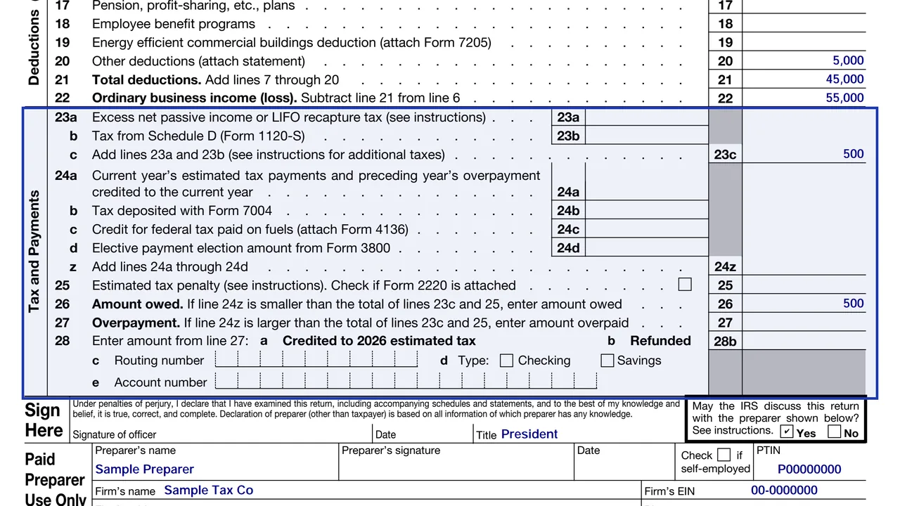 The tax and payments lines 23a to 28e of Form 1120-S with amount owed on line 26 and overpayment on line 27