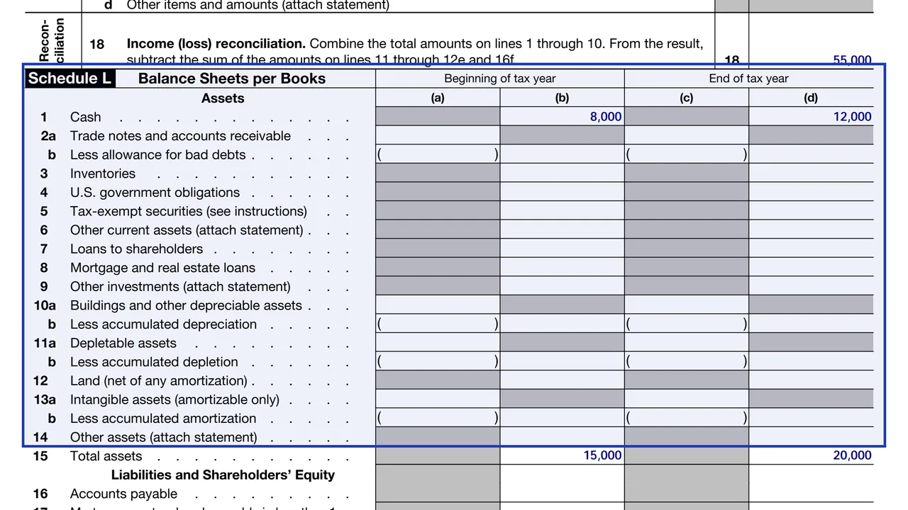 Schedule L of Form 1120-S, the balance sheet per books, with beginning and end of year columns, sample values